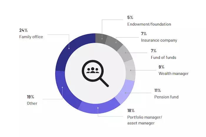 2024-ssnc-intralinks-lp-survey-key-findings-methodology