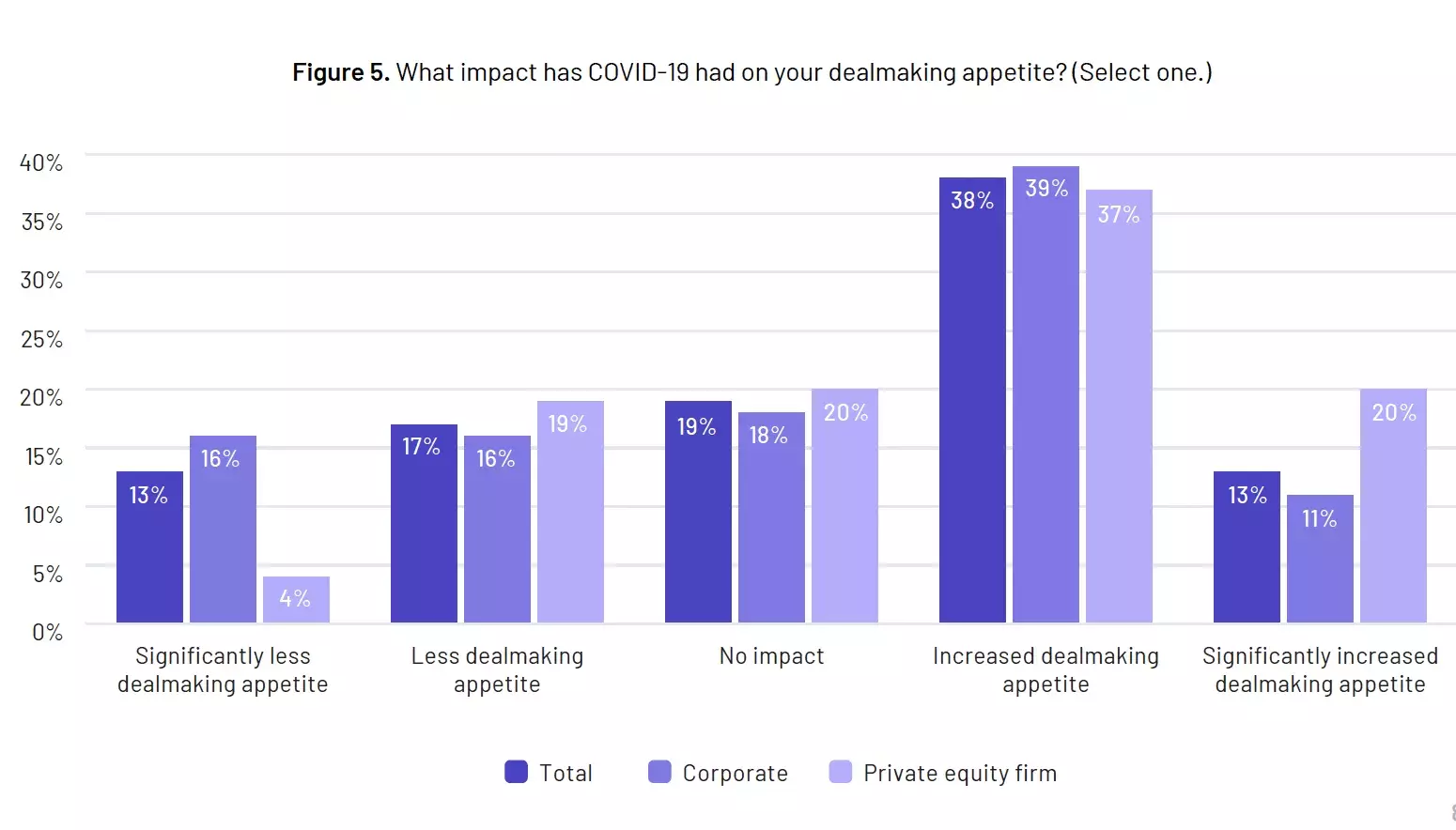 ma-dealmakers-report-2022-covid-19.png