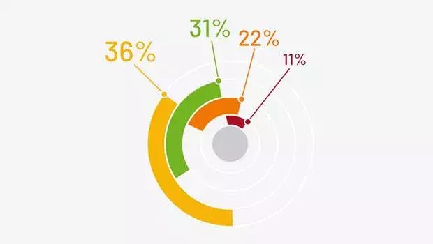 out-in-front-survey3-graph.jpg